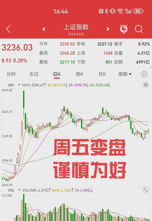 股指期货平抑股市波动_股指期货市场误解_2025年每月股指期货交割日一览