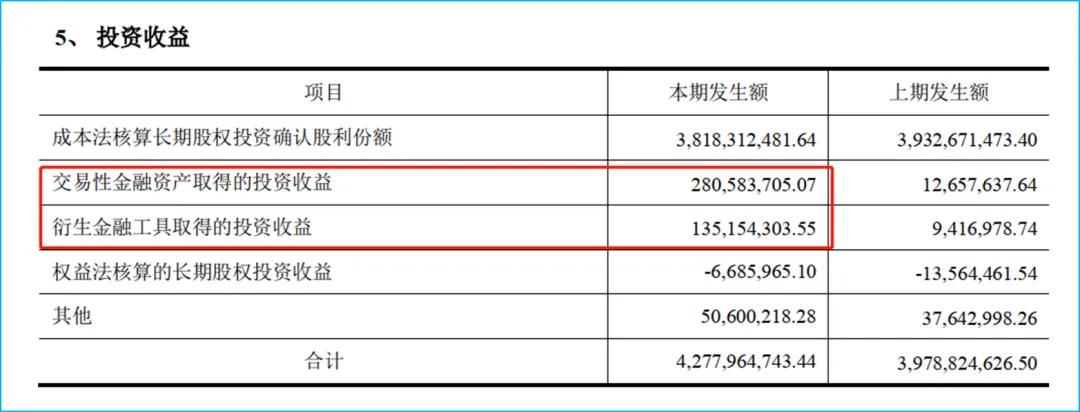 衍生金融资产投资收益_格力电器衍生金融资产分析_期权期货及其他衍生产品答案