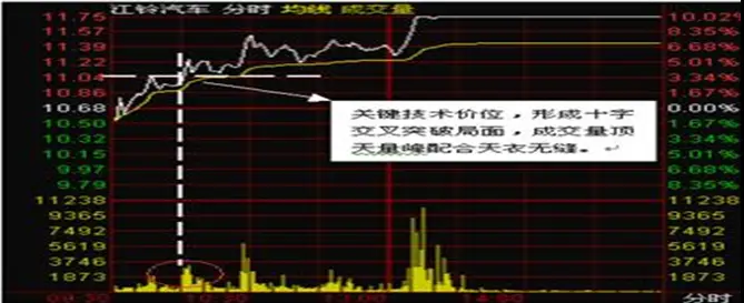涨停后放量下跌公式_日线选股原理_量能为王短线操作