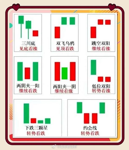 日线选股原理_涨停后放量下跌公式_量能为王短线操作