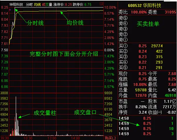 涨停后放量下跌公式_日线选股原理_量能为王短线操作