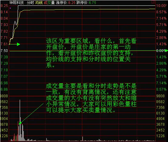 量能为王短线操作_日线选股原理_涨停后放量下跌公式