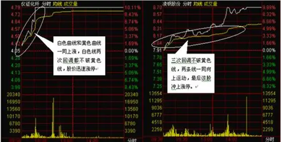 涨停后放量下跌公式_日线选股原理_量能为王短线操作