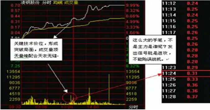 涨停后放量下跌公式_量能为王短线操作_日线选股原理