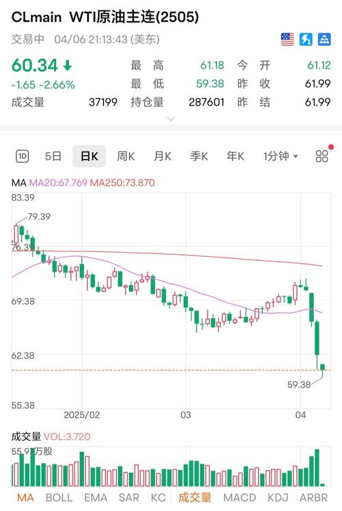 油价波动地缘政治风险_供需失衡预测2025年_2025年原油最低价格