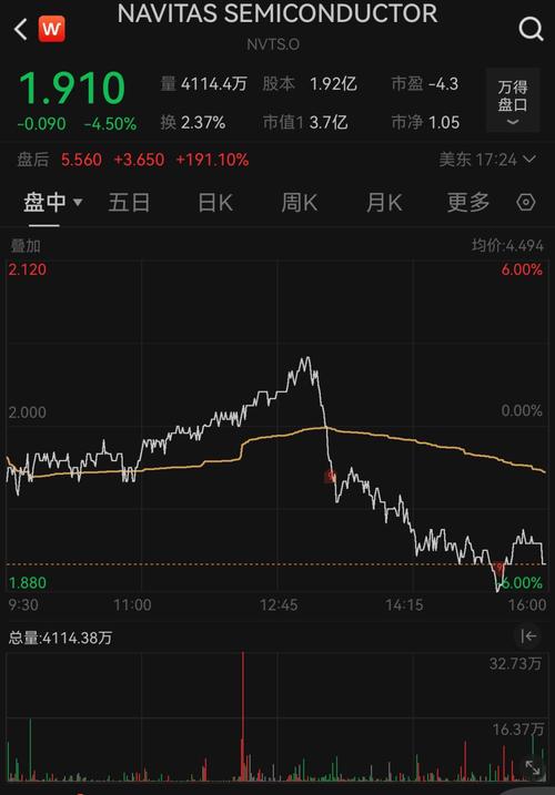美国30年期国债拍卖收益率_一年期国债收益率_美国国债市场需求疲软