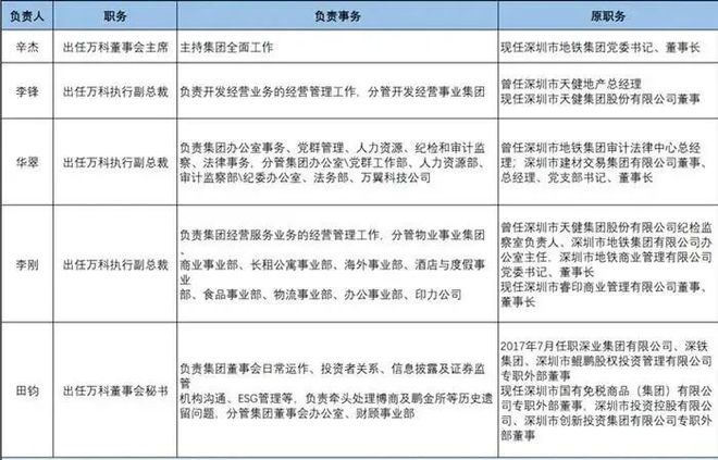 万科组织架构调整_龙湖挖角万科人才_战略博杀:万科股权之争的理性逻辑