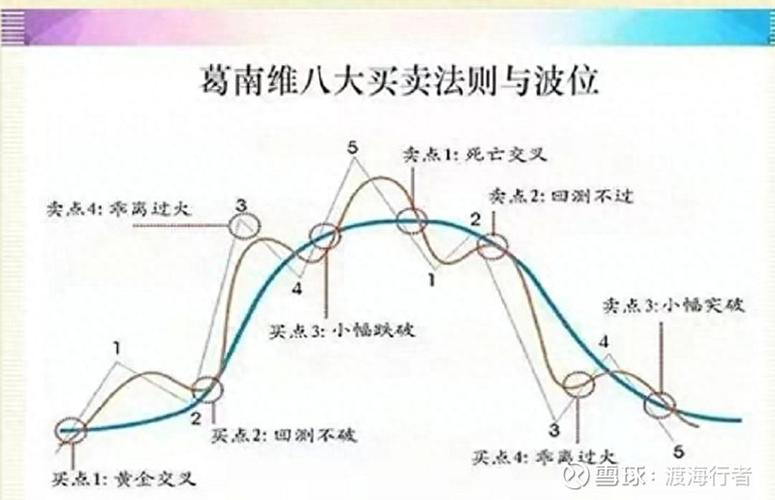 A股T+0交易规则_股票T+0操作技巧_t+0分时图交易技巧大全