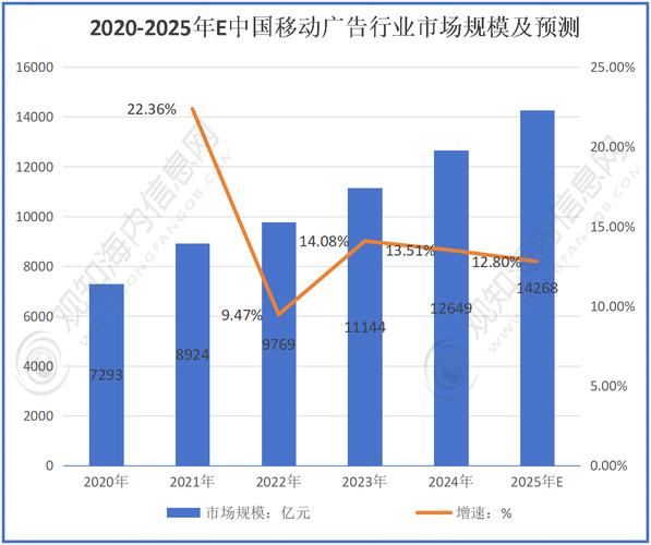 雅虎移动广告市场份额增长_玛丽莎梅耶雅虎移动业务转型_雅虎广告开户