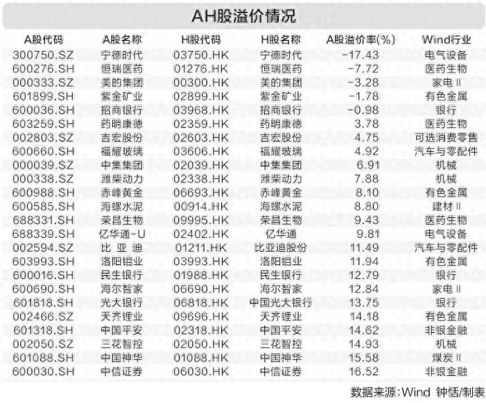 ipo是指上市吗_A+H上市模式分析_A股公司赴港上市