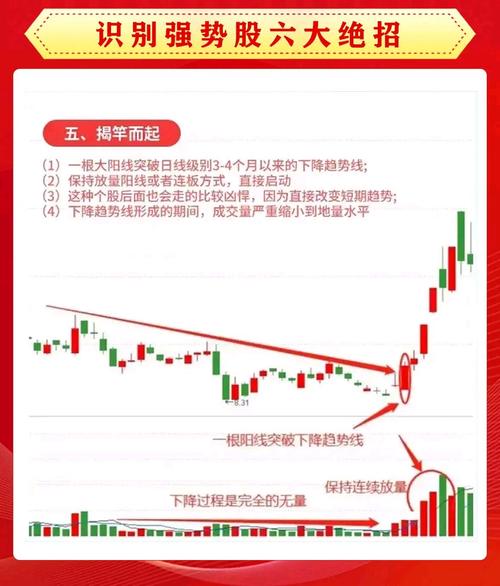 K线图技术分析详解_炒股最低多少钱_投资市场成功素质培养