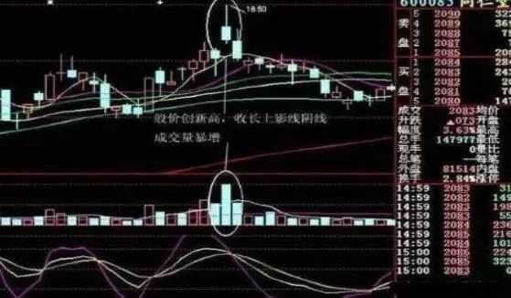 投资市场成功素质培养_K线图技术分析详解_炒股最低多少钱
