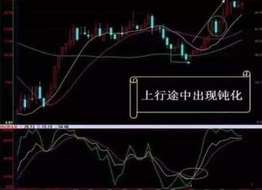 炒股最低多少钱_K线图技术分析详解_投资市场成功素质培养