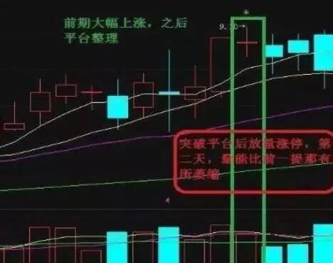 炒股最低多少钱_投资市场成功素质培养_K线图技术分析详解