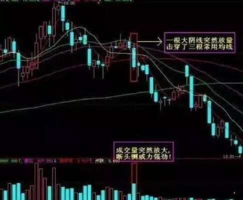K线图技术分析详解_投资市场成功素质培养_炒股最低多少钱