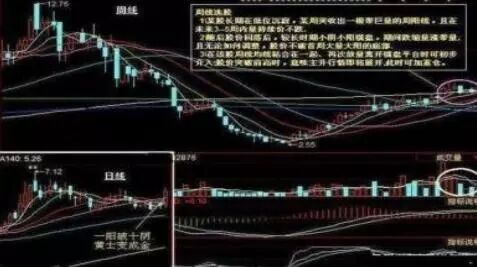 K线图技术分析详解_炒股最低多少钱_投资市场成功素质培养