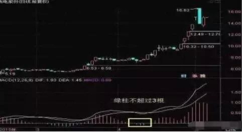 K线图技术分析详解_投资市场成功素质培养_炒股最低多少钱
