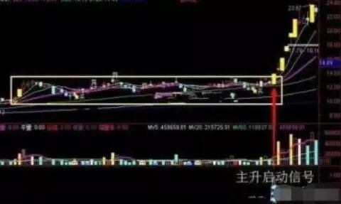炒股最低多少钱_投资市场成功素质培养_K线图技术分析详解