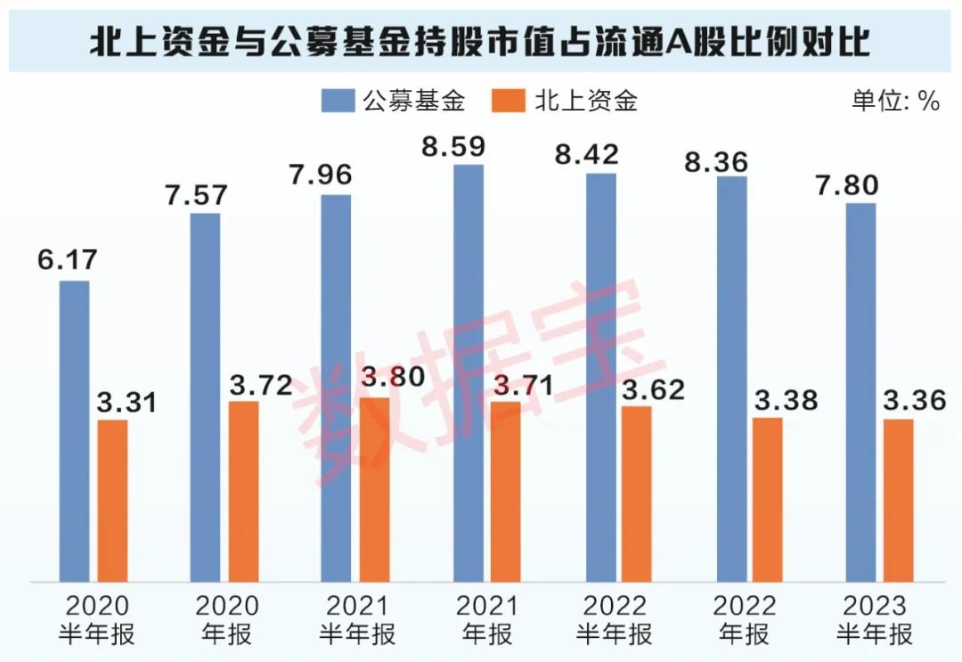什么软件可以看北上资金流向_北上资金持仓分析_北上资金与沪深300指数对比