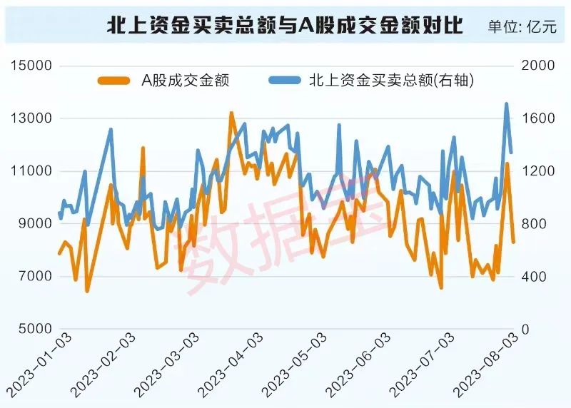 什么软件可以看北上资金流向_北上资金持仓分析_北上资金与沪深300指数对比