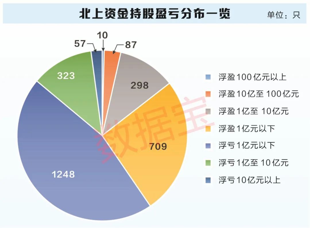 什么软件可以看北上资金流向_北上资金持仓分析_北上资金与沪深300指数对比