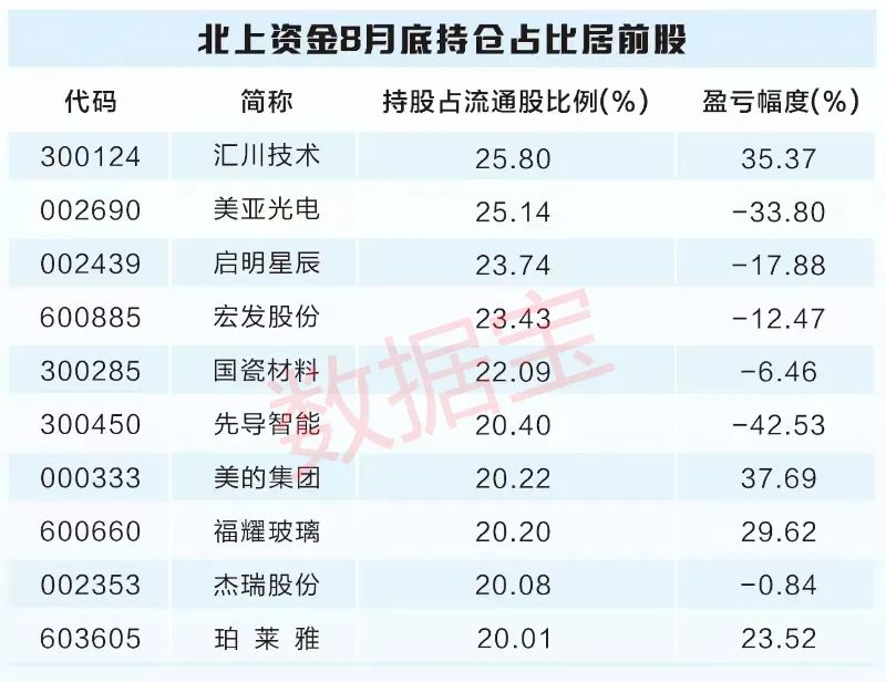北上资金与沪深300指数对比_什么软件可以看北上资金流向_北上资金持仓分析