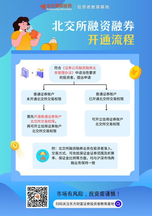 新三板市场热度_新三板交易权限开通_北京新三板垫资开户