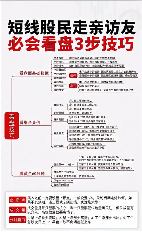 财经软件资金流向分析_超级资金线查看方法_股票资金流入软件