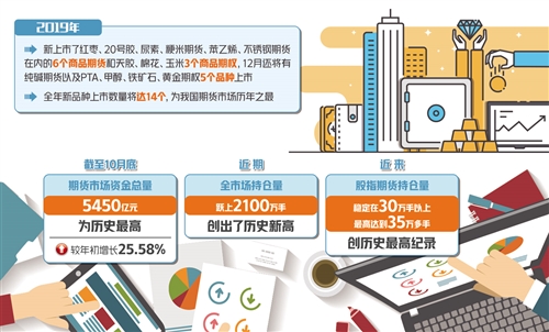 期权期货及其他衍生产品答案_商品期货期权全覆盖_中国期货市场历史新高