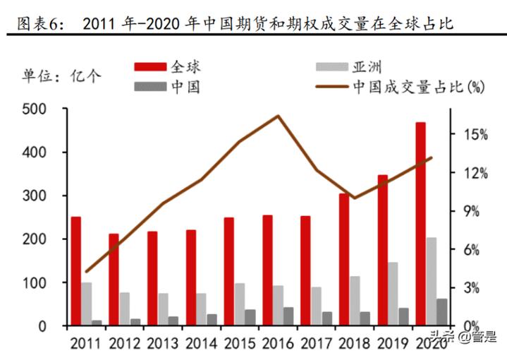 中国期货市场历史新高_期权期货及其他衍生产品答案_商品期货期权全覆盖