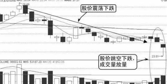 上影线长说明什么_股市心态调整_避免股市失败习惯