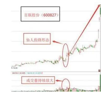 股市心态调整_避免股市失败习惯_上影线长说明什么