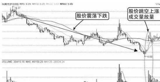 上影线长说明什么_股市心态调整_避免股市失败习惯