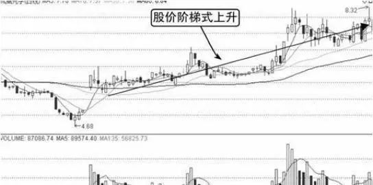 股市心态调整_避免股市失败习惯_上影线长说明什么