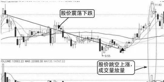 股市心态调整_避免股市失败习惯_上影线长说明什么