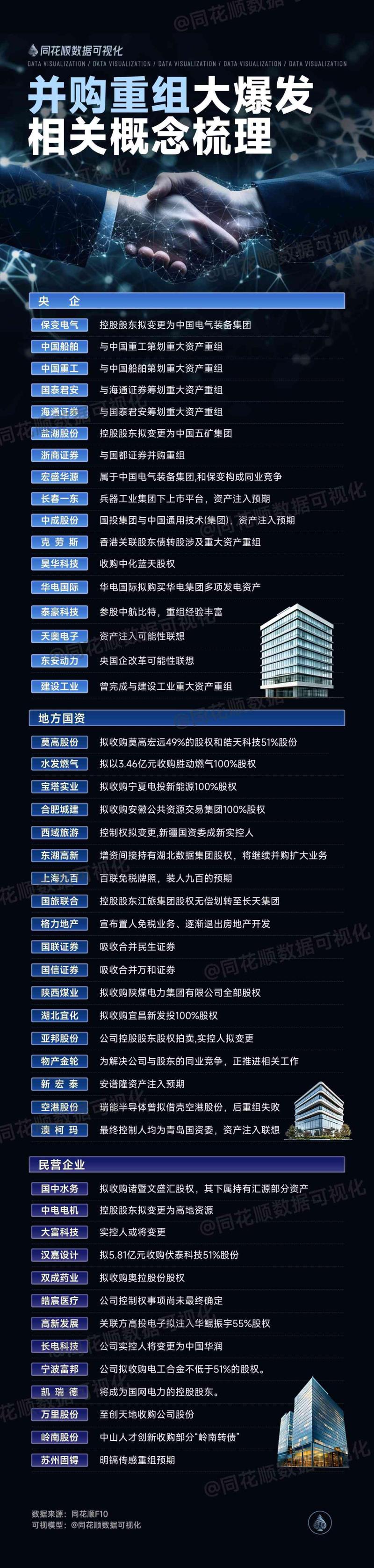 重组成功后股票走势_并购六条政策市场活跃度_2024年中国股市并购重组热潮