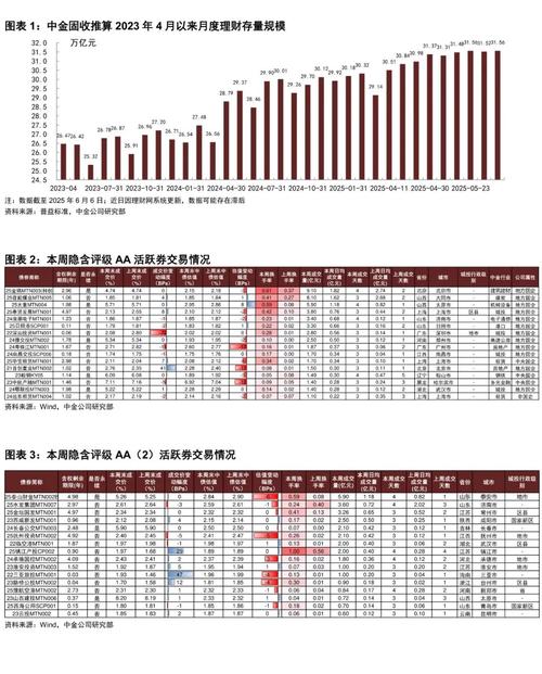一年期国债收益率_利率债市场收益率变动_中债指数走势分析