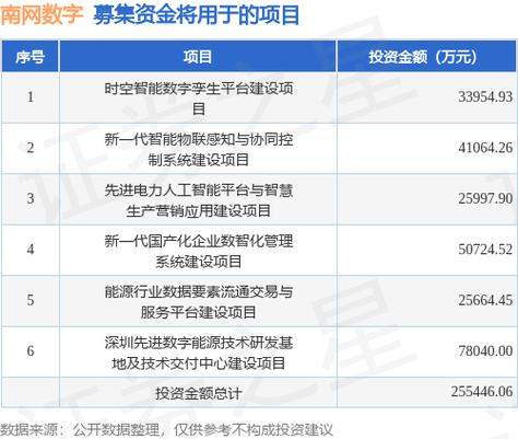 我国创业板市场_创业板上市规则_创业板股票代码300开头