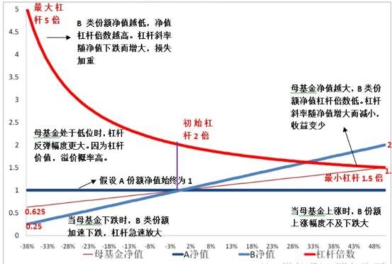 股票加杠杆.jpg