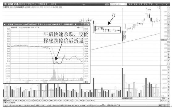 半仓滚动做T_超短线T+0交易策略_t+0分时图交易技巧大全