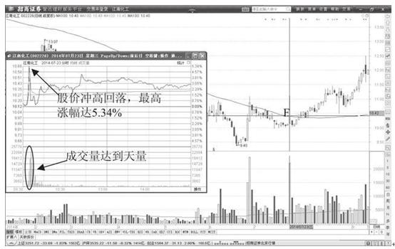 半仓滚动做T_t+0分时图交易技巧大全_超短线T+0交易策略