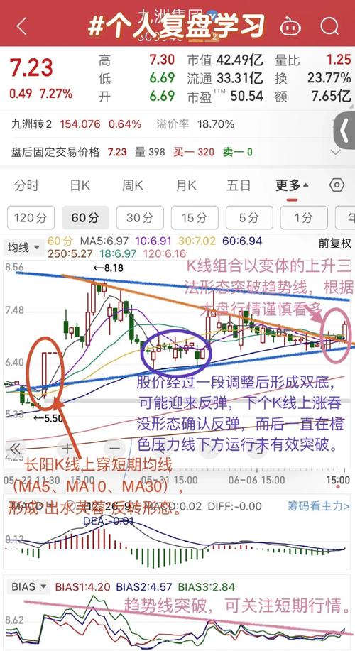 t+0分时图交易技巧大全_半仓滚动做T_超短线T+0交易策略