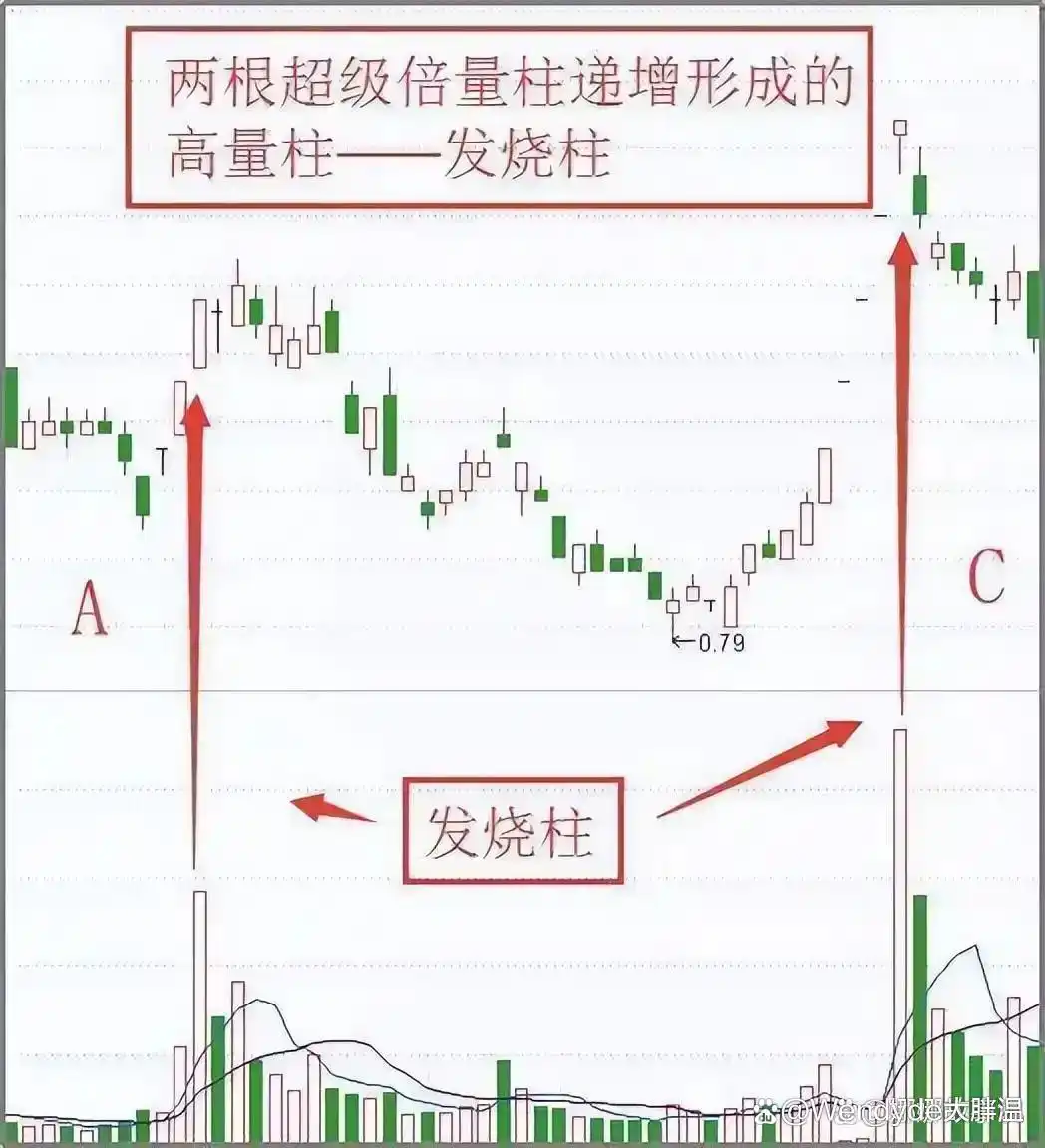熊市还能走多久_成交量分析_股市投资技巧