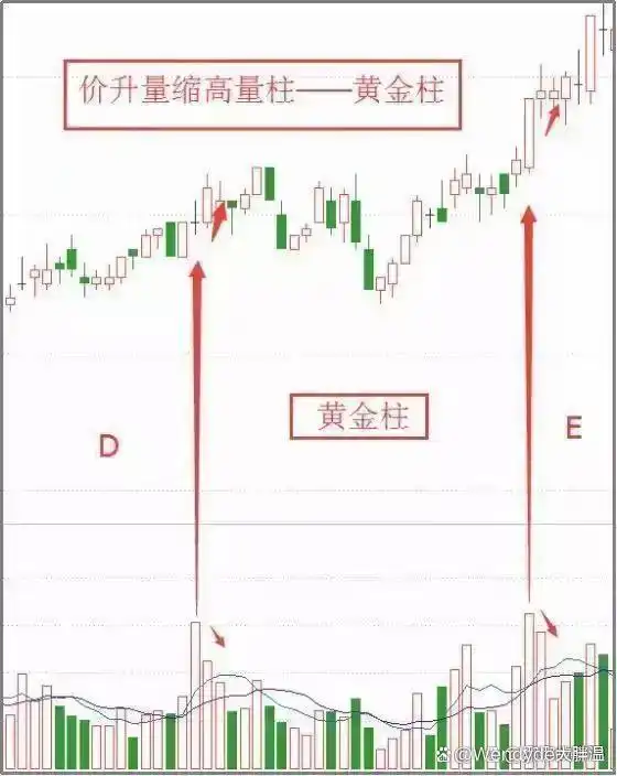 熊市还能走多久_成交量分析_股市投资技巧