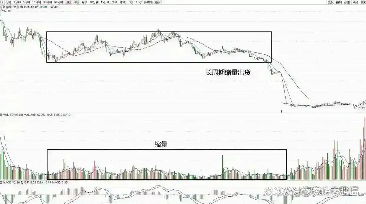 成交量分析_股市投资技巧_熊市还能走多久