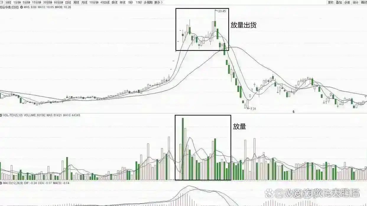 成交量分析_股市投资技巧_熊市还能走多久