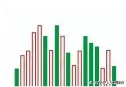 股市投资技巧_成交量分析_熊市还能走多久