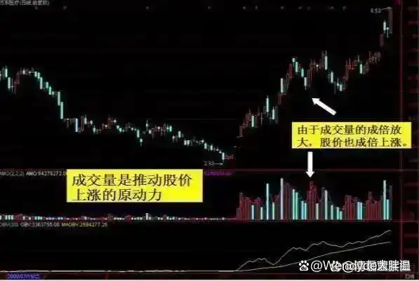 成交量分析_熊市还能走多久_股市投资技巧