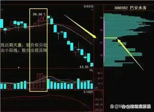 成交量分析_熊市还能走多久_股市投资技巧