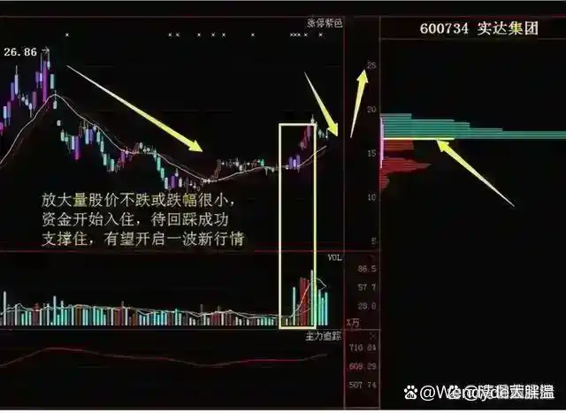 熊市还能走多久_成交量分析_股市投资技巧